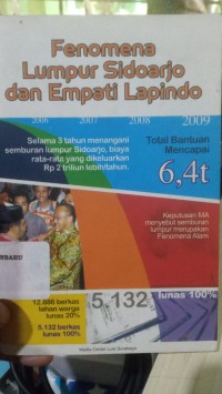 Fenomena Lumpur Sidoarjo dan Empati Lapindo